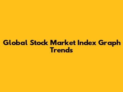Global Stock Market Index Graph Trends
