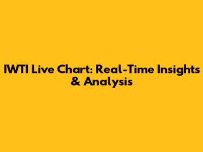 IWTI Live Chart: Real-Time Insights & Analysis
